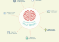Boost Brain Health: How Sleep Impacts Your Brain