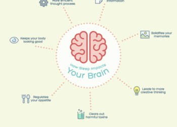 Boost Brain Health: How Sleep Impacts Your Brain