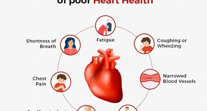 Surprising Physical Signs of Heart Disease