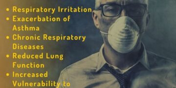 How does Air Pollution impact Respiratory Health?